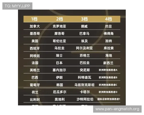2026年世界杯整体赛程安排及各阶段比赛时间表最新预测分析 2026年世界杯整体赛程安排及各阶段比赛时间表最新预测分析
