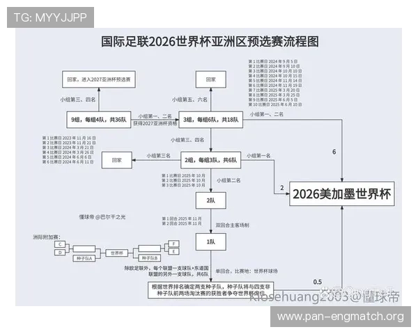 2026年足球世界杯赛程时间表全景解读,提前了解每场比赛的具体时间和地点 2026年足球世界杯赛程时间表全景解读,提前了解每场比赛的具体时间和地点